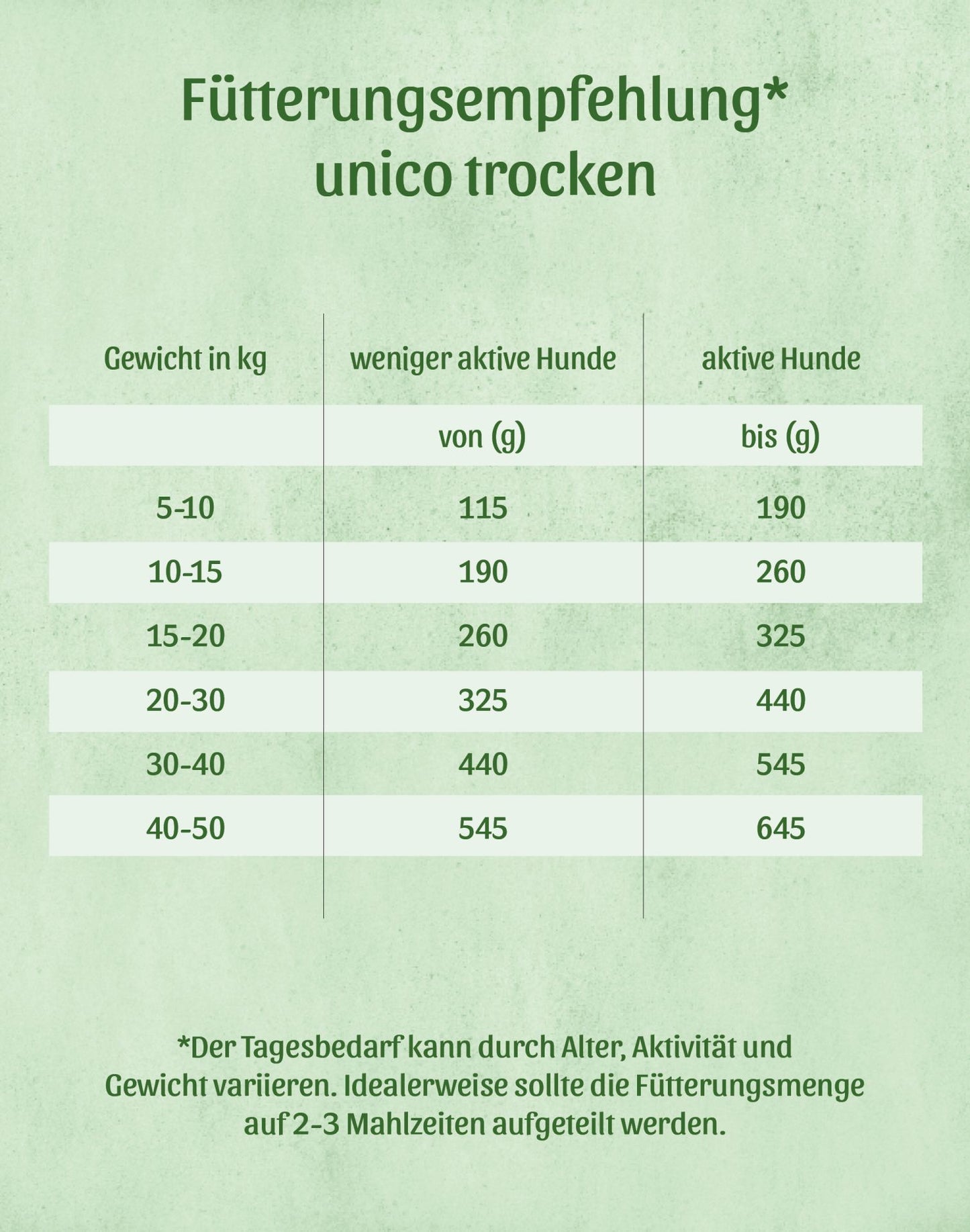 unico trocken Rind